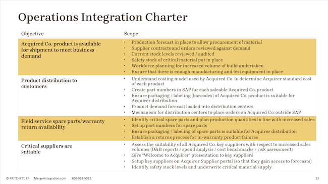 Operations Integration Charter