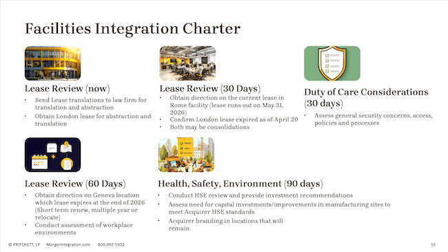 Facilities Integration Charter