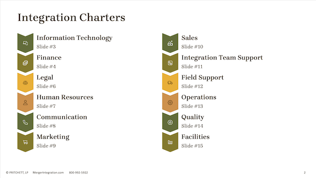 Integration Charters