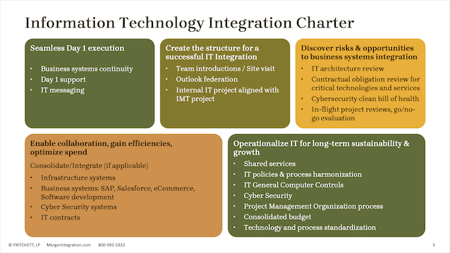 Information Technology Integration Charter