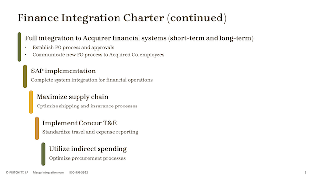 Finance Integration Charter (continued)