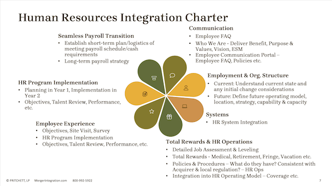 Human Resources Integration Charter