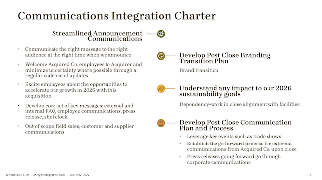 Communications Integration Charter
