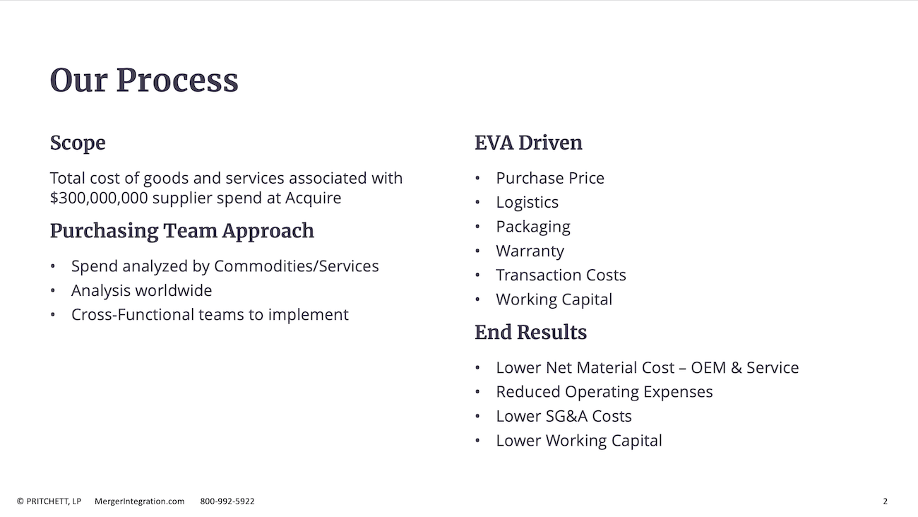Our Process