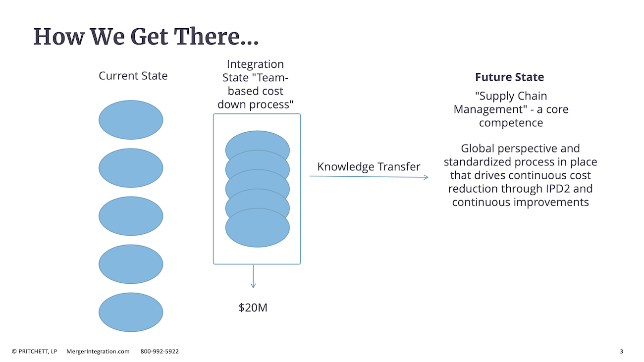 How We Get There…