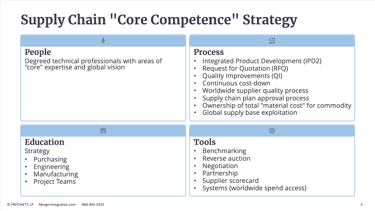 Supply Chain 