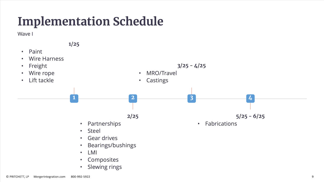 Implementation Schedule