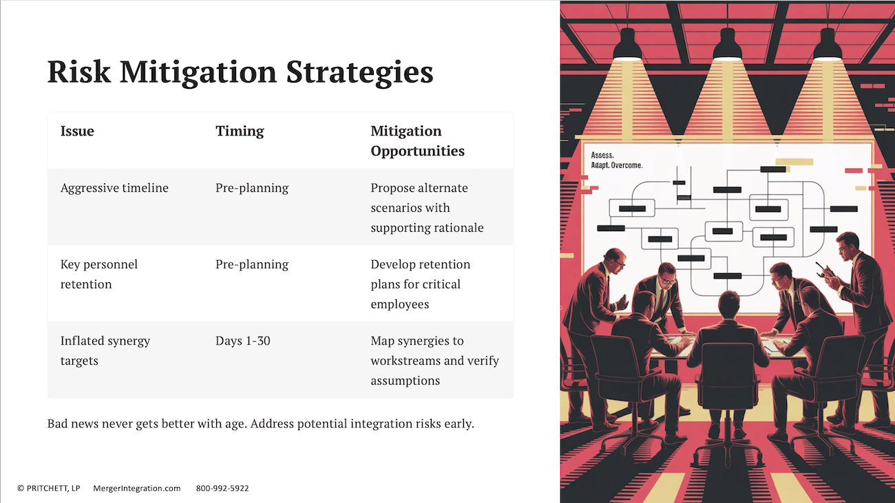 Risk Mitigation Strategies