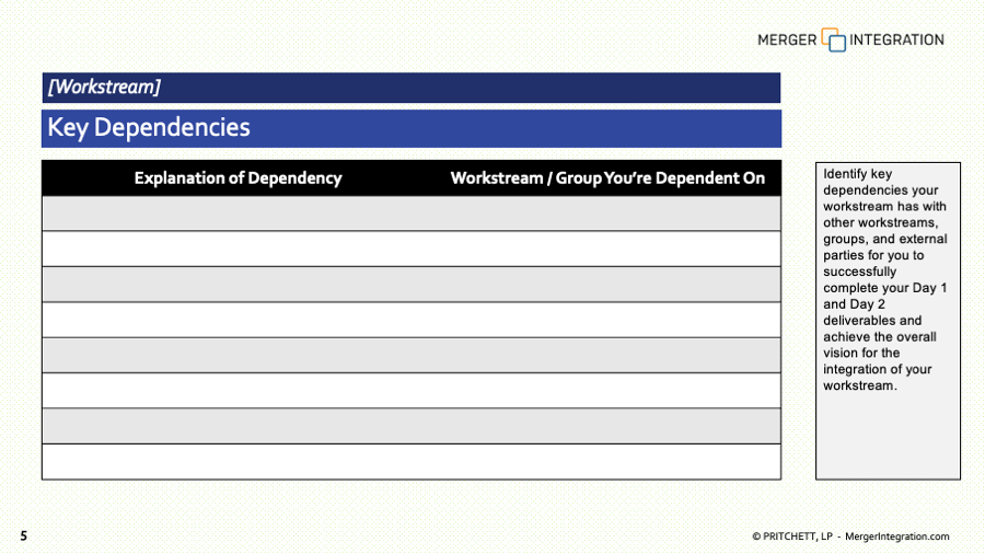 Post-Merger IntegrationTemplates