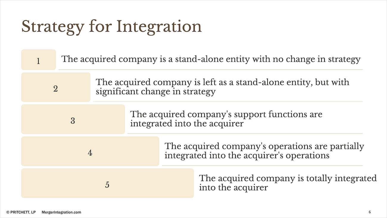 Strategy for Integration