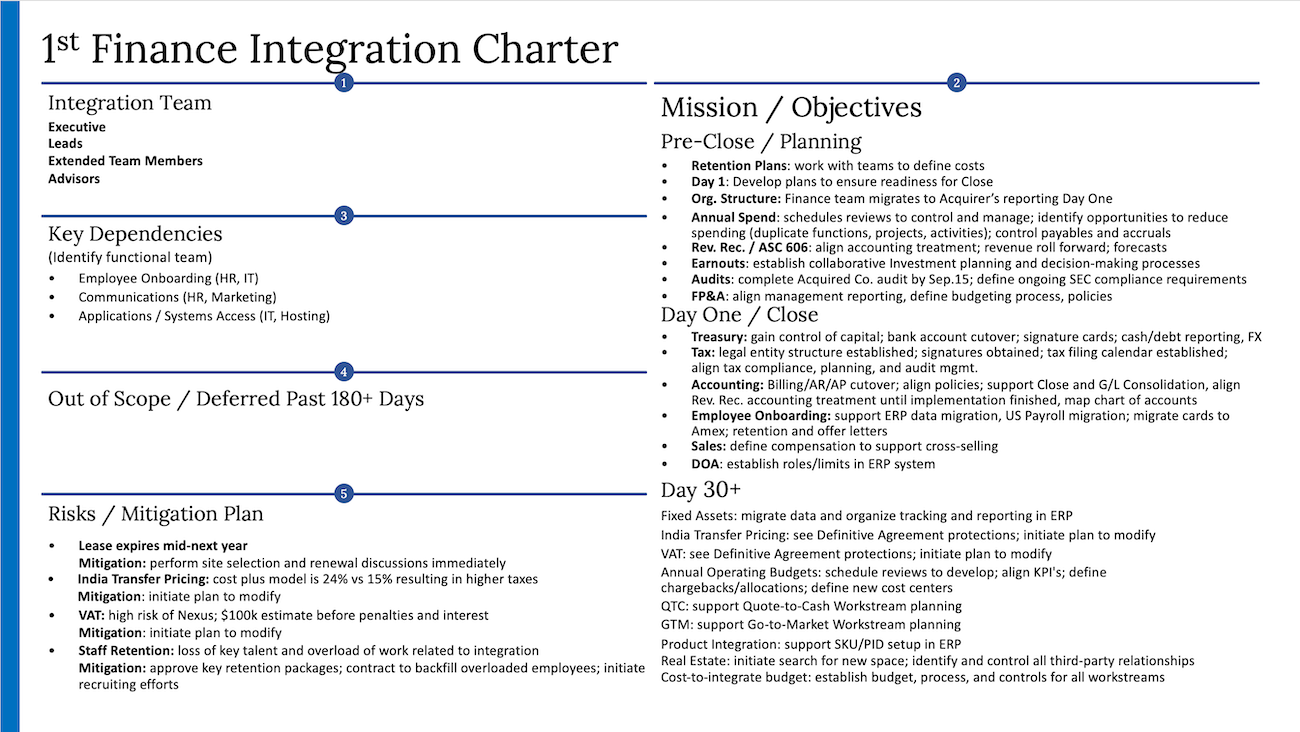 1st Finance Charter