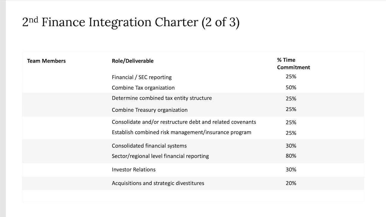 2nd Finance Charter