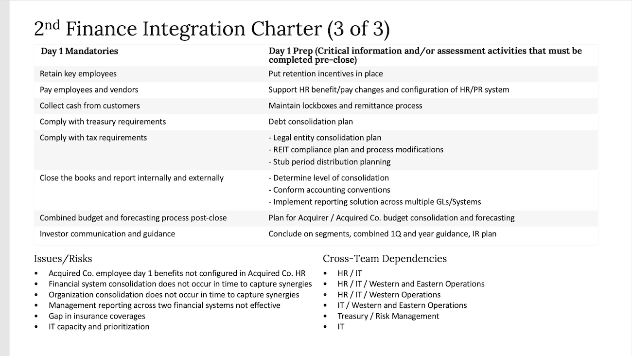 2nd Finance Charter