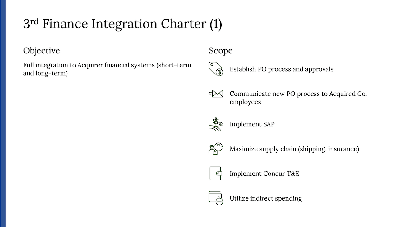 3rd Finance Charter