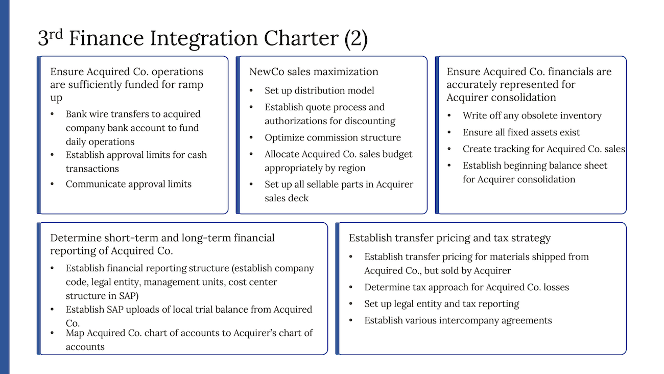 3rd Finance Charter