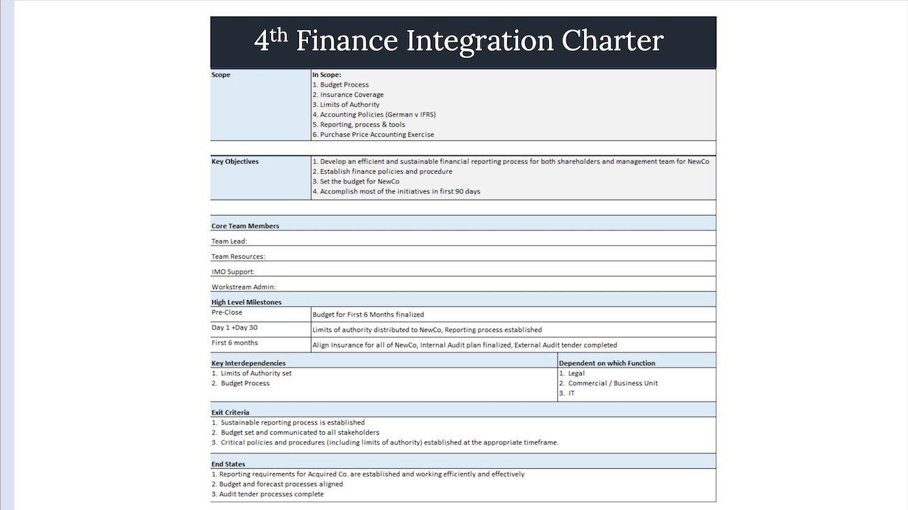 4th Finance Charter