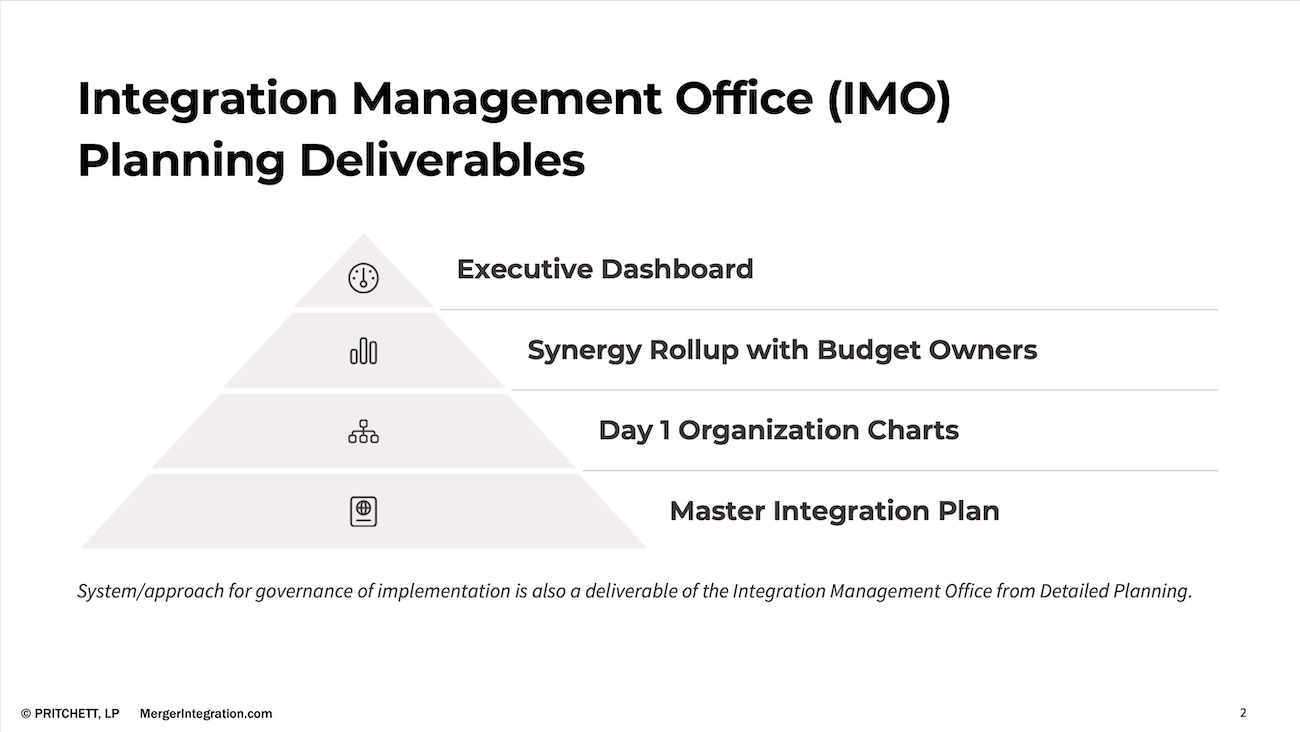 Integration Management Office (IMO) Planning Deliverables