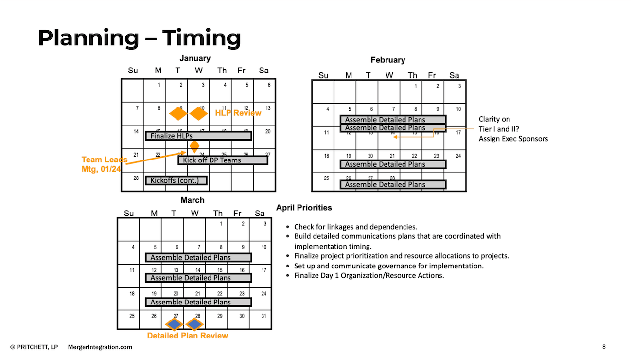Planning – Timing