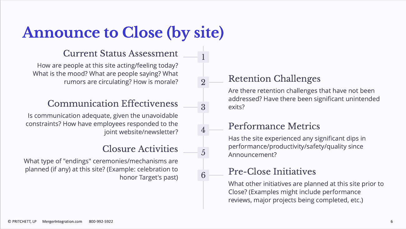 Announce to Close (by site)