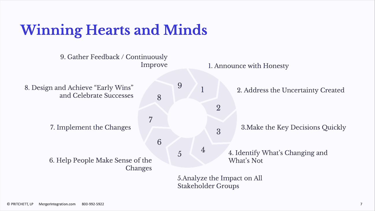 Winning Hearts and Minds