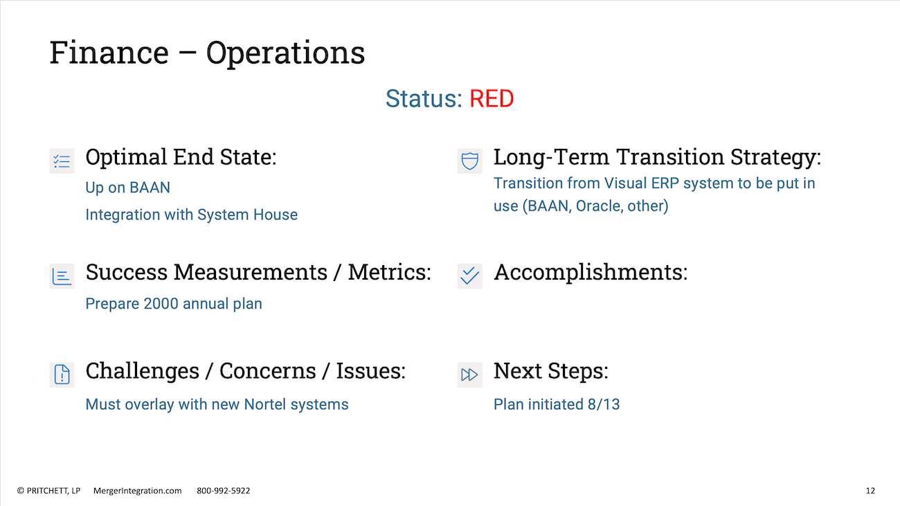 Finance – Operations
