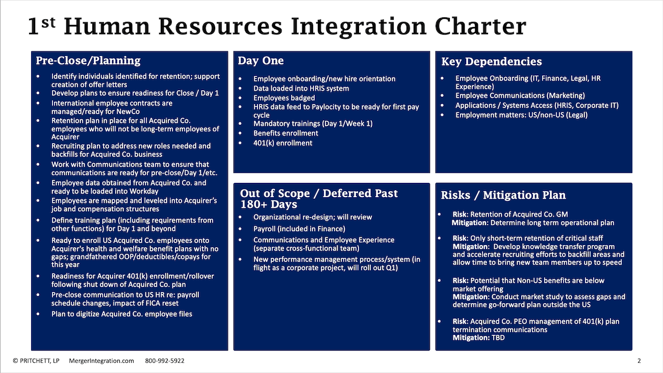 1st Human Resources Integration Charter