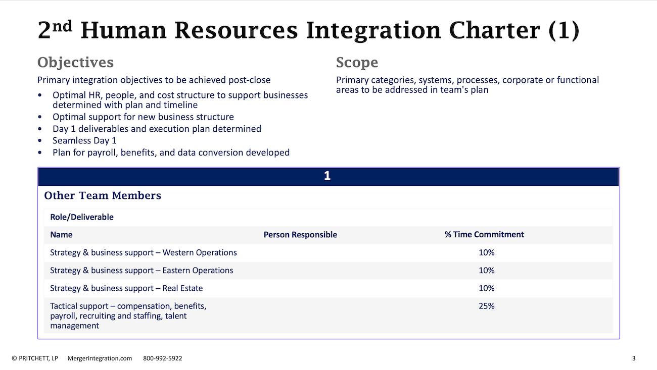 2nd Human Resources Integration Charter (1)
