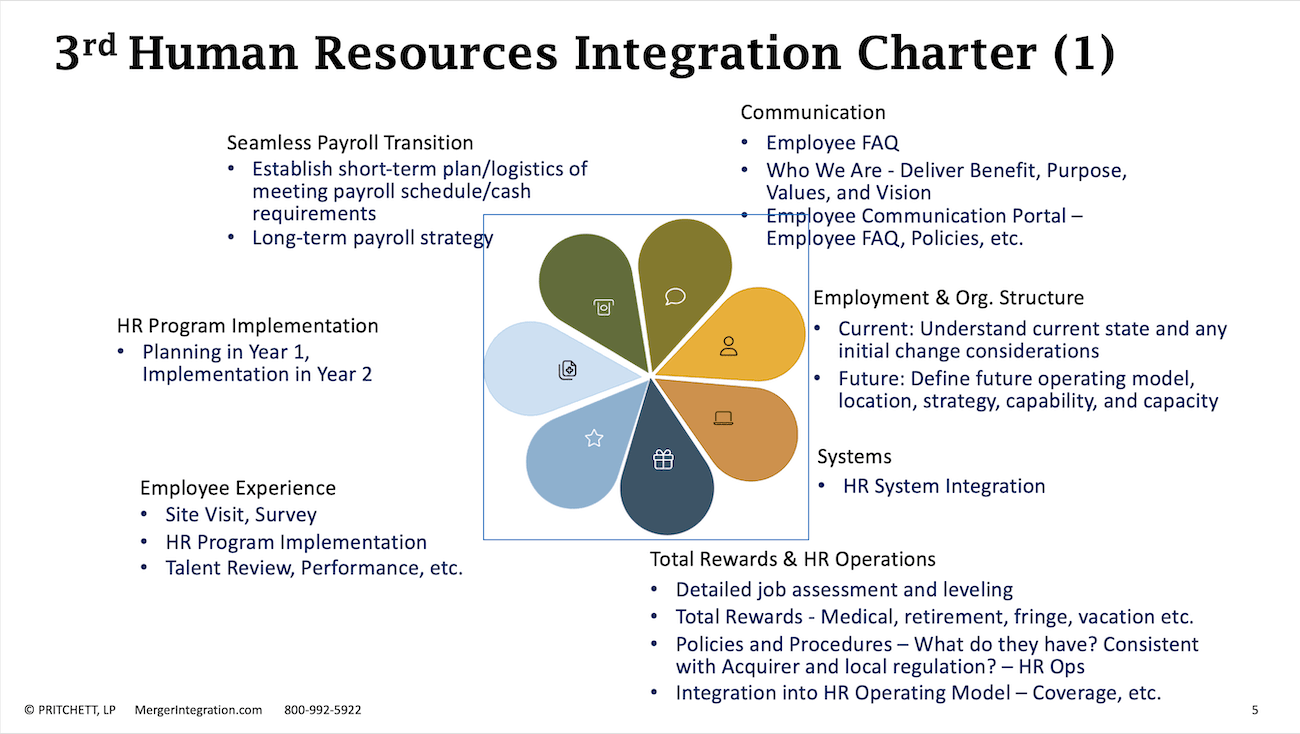 3rd Human Resources Integration Charter (1)