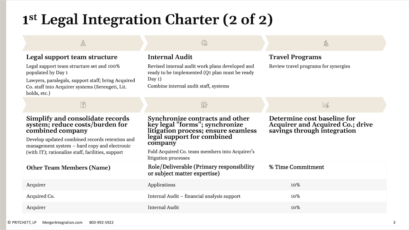 1st Legal Integration Charter (2 of 2)