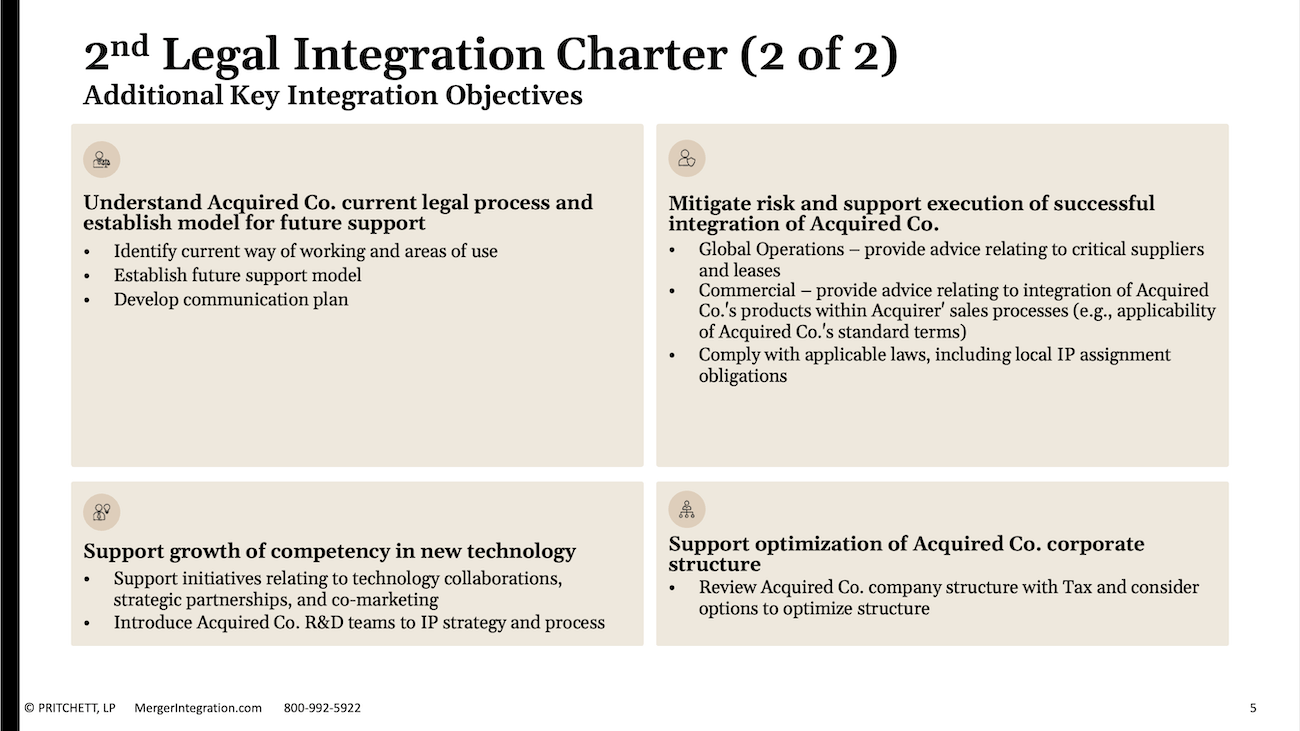 2nd Legal Integration Charter (2 of 2)