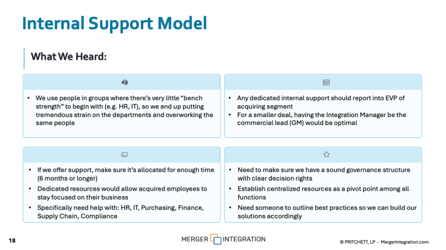 Post-Merger Integration Assessment