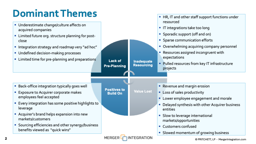 Post-Merger Integration Assessment