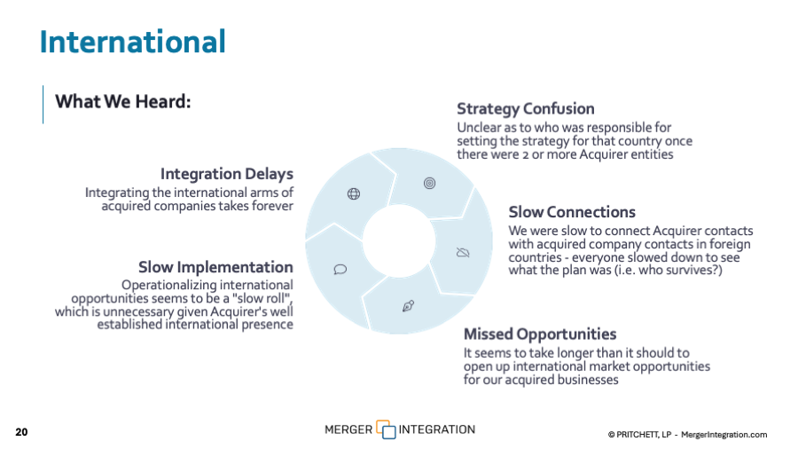 Post-Merger Integration Assessment