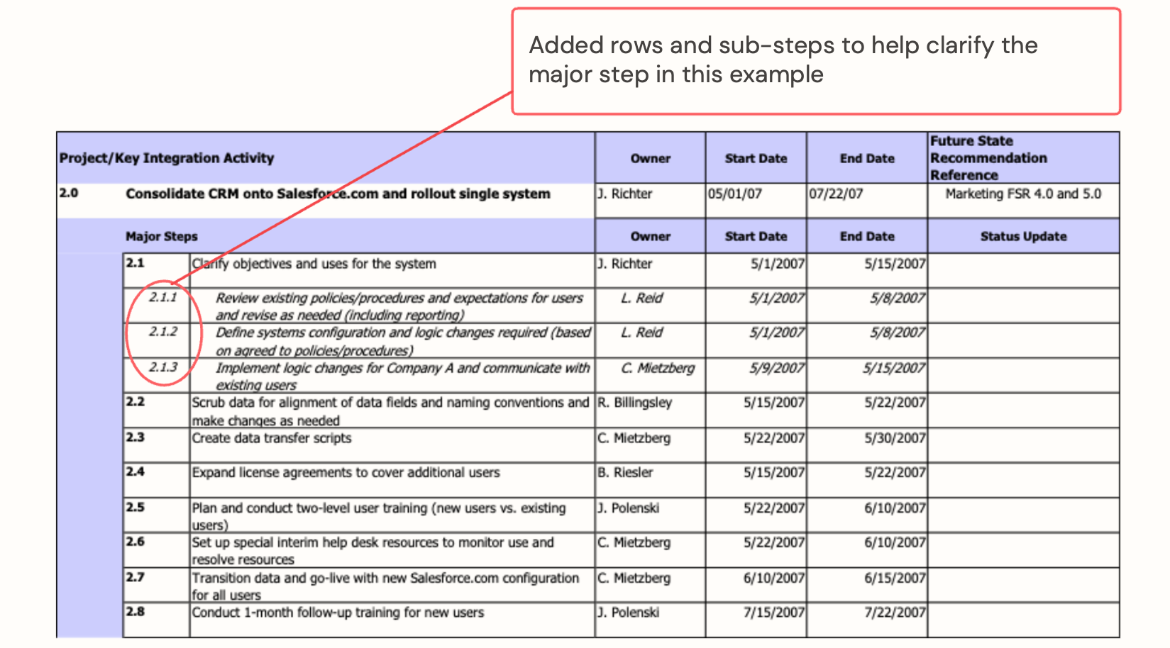 Example – Functional Plan