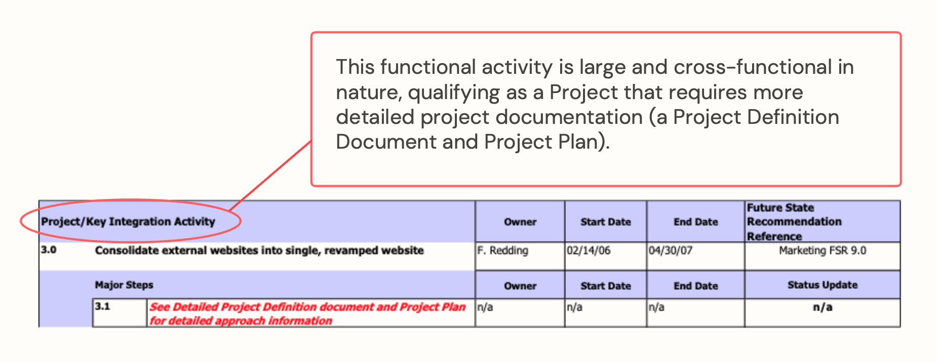 Example – Functional Plan