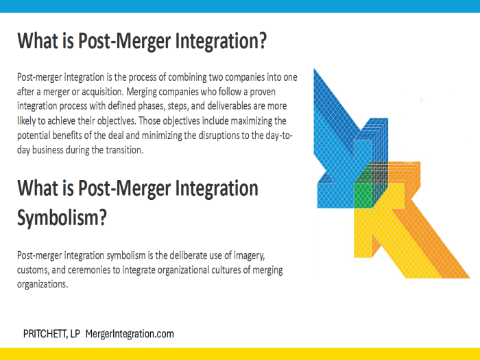What is Post-Merger Integration?