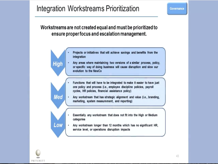 How Should You Prioritize Workstreams?