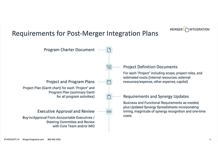 Requirements for Post-Merger Integration Plans