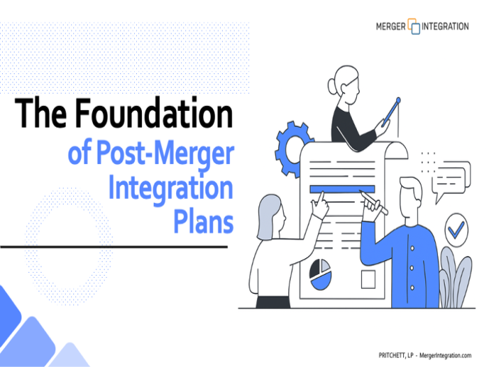 The Foundationof Post-Merger  Integration  Plans