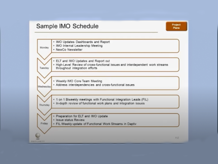 What Is an Example of a Good IMO Schedule?