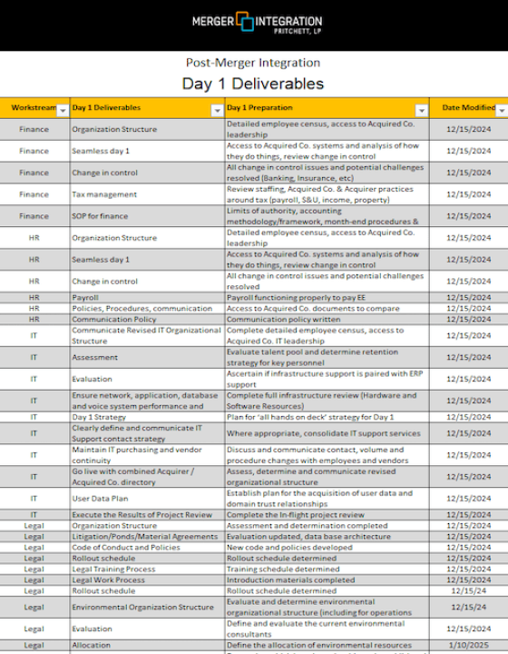 Day 1 Deliverables