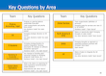Key Questions by Area