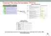 Detailed Planning Deliverables