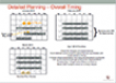 Detailed Planning – Overall Timing