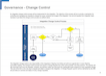 Governance - Change Control