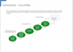 Governance - Line of Site