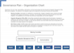 Governance Plan - Organization Chart
