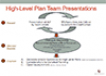 High-Level Plan Team Presentations