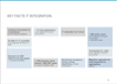 Key Facts IT Integration