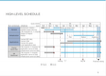 High-Level Schedule